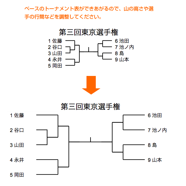 トーナメント表作成